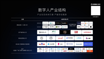 两年内实现“数字人自由” 挑战与抓手