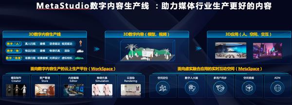 华为云张鹏 为“媒”好，做更好——数字内容制作服务的创新实践